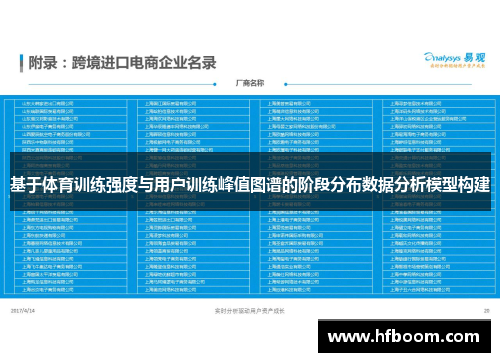 基于体育训练强度与用户训练峰值图谱的阶段分布数据分析模型构建